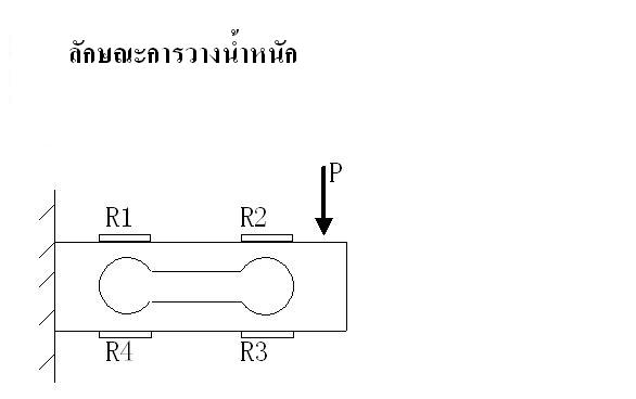 sensor  loadcell วัดน้ำหนัก 20kg/10 kg แบบใช้ในอุตสาหกรรม