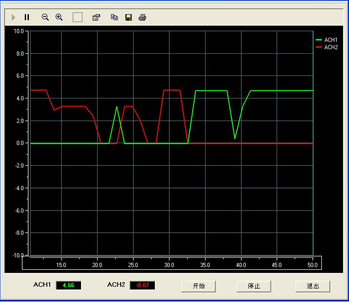 เป็นทั้ง scope เป็นทั้ง logic analyzer ดักจับสัญญาณพร้อมวิเคราะห์