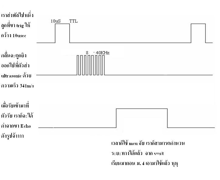 โมดูล ultrasonic แบบกันน้ำวัดได้ไกล 5เมตร