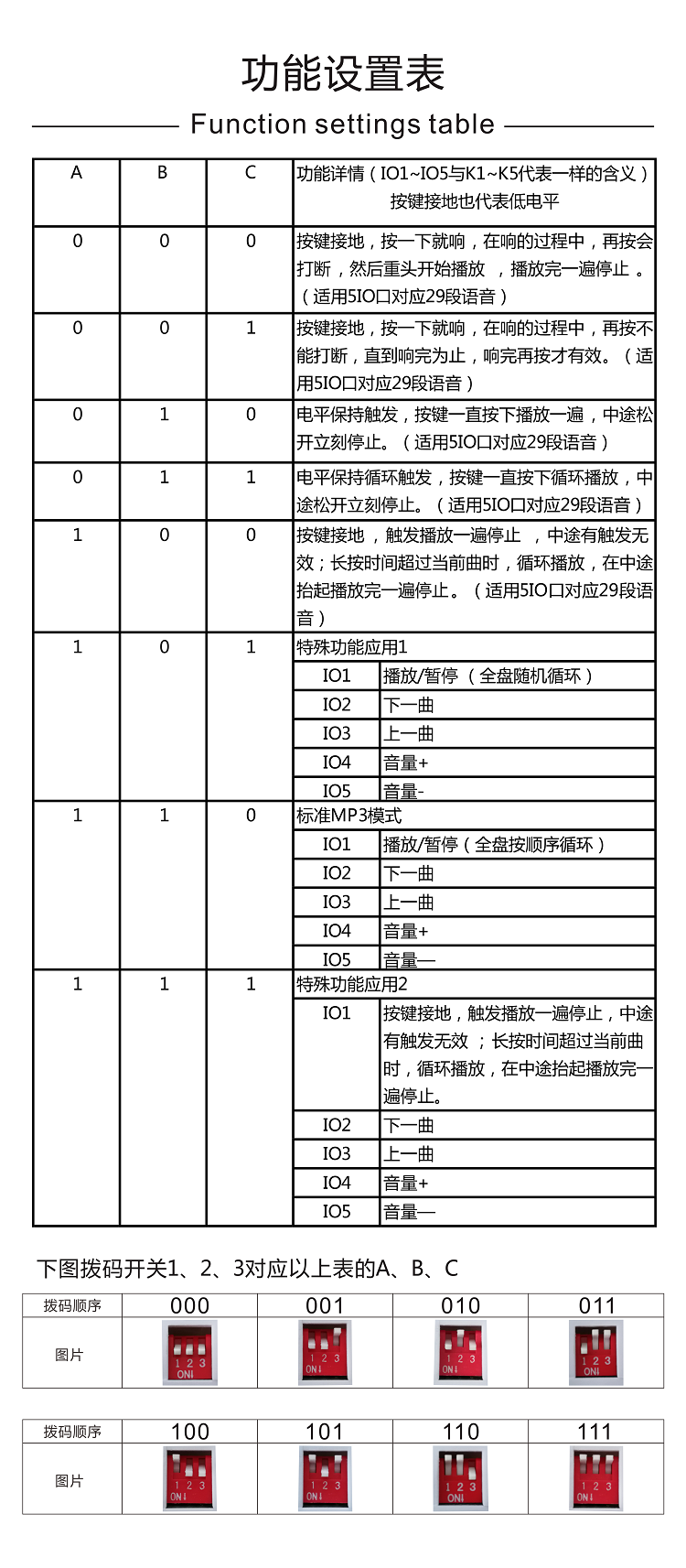 ตัวอัดเสียง30เสียงหรือได้หลายไฟล์เสียง เสียงออกลำโพงใหญ่ได้